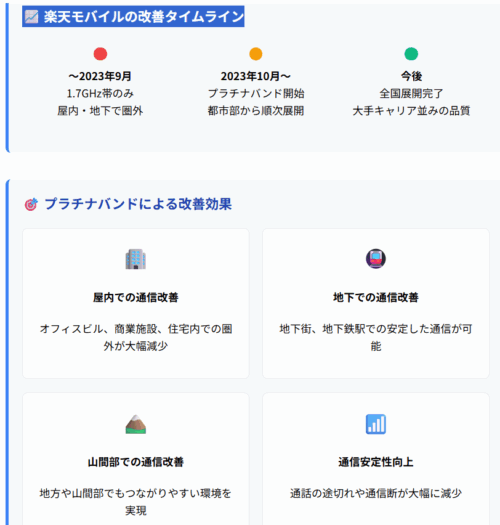 楽天モバイル電波の今後の展望