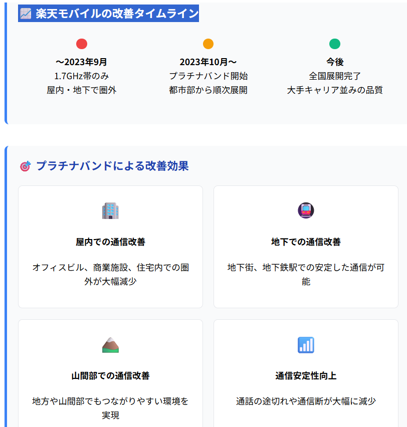 楽天モバイル電波の今後の展望